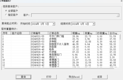 型材重量汇总